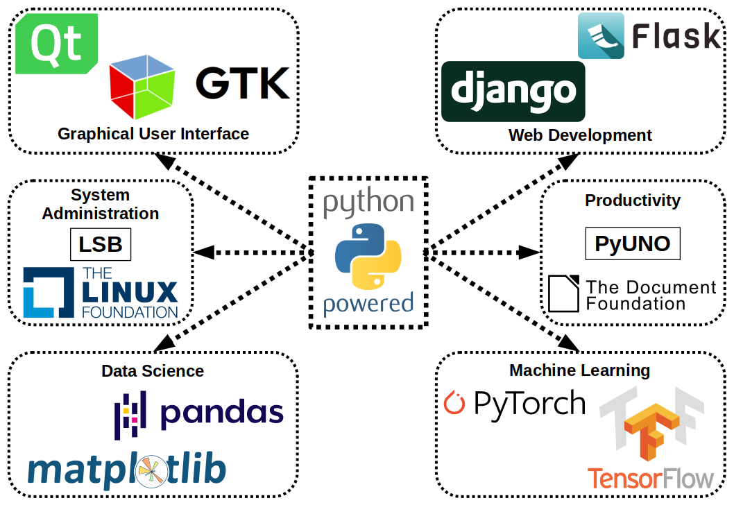 Libraries Galore: Instant Access to Serious Power (image credits: wikimedia)
