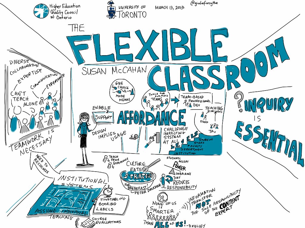 The New Shape of Work: Adaptability and Flexibility (image credits: wikimedia)