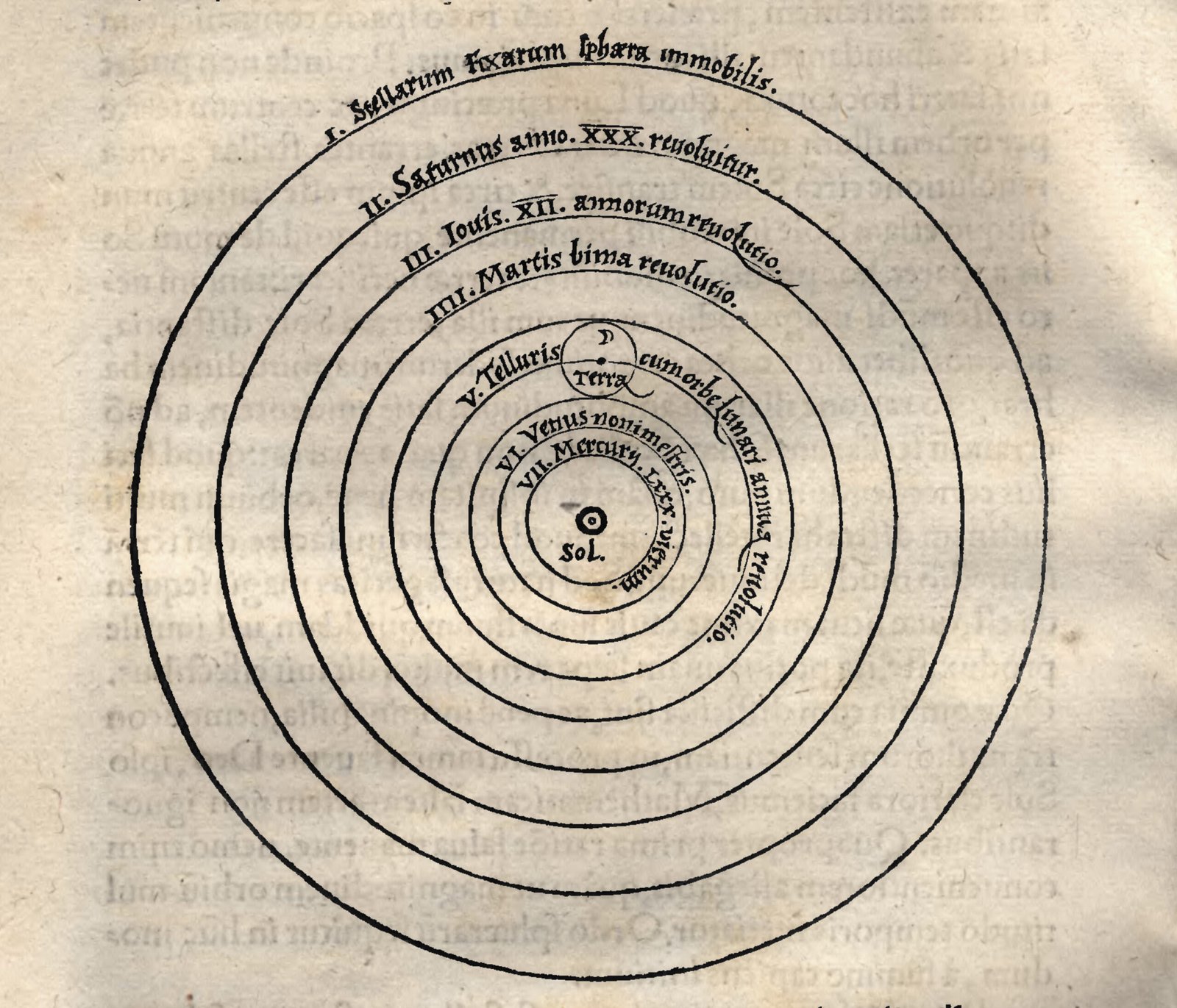 The Heliocentric Model: A Sun-Centered Revolution (image credits: wikimedia)