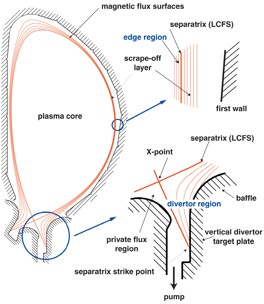 Fusion Breakthroughs: The Tipping Point? (image credits: wikimedia)