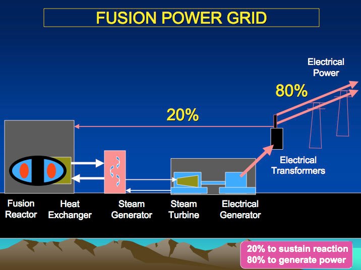 How Soon Could Fusion Be a Reality? (image credits: wikimedia)