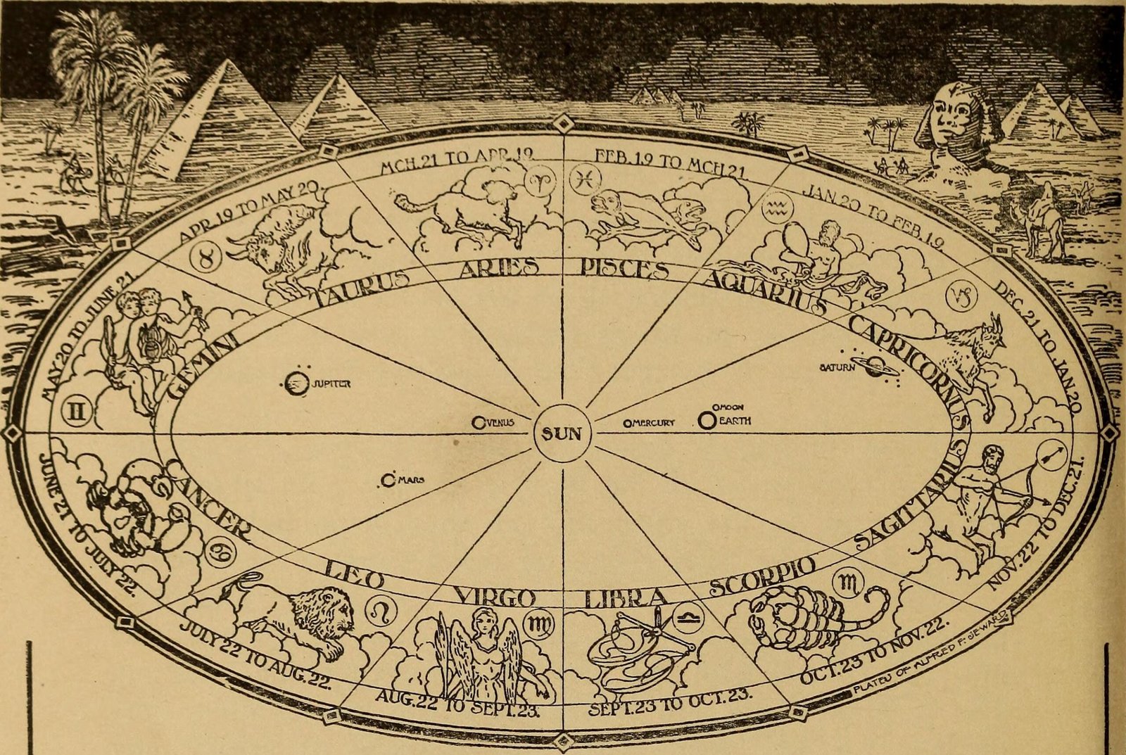 The Complex Nature of Zodiac Selfishness (image credits: wikimedia)