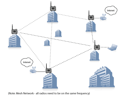 Better Alternatives If Foil Alone Isn't Enough (By Ttamnametab, CC BY-SA 3.0)