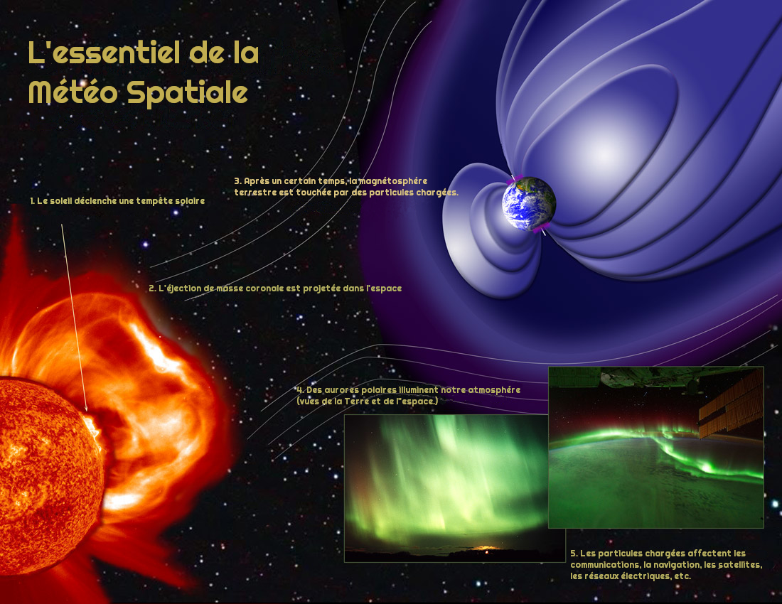 Solar Storms: The Wildcard That Could Trigger Everything (By EV-Launch (traduction), CC BY-SA 4.0)