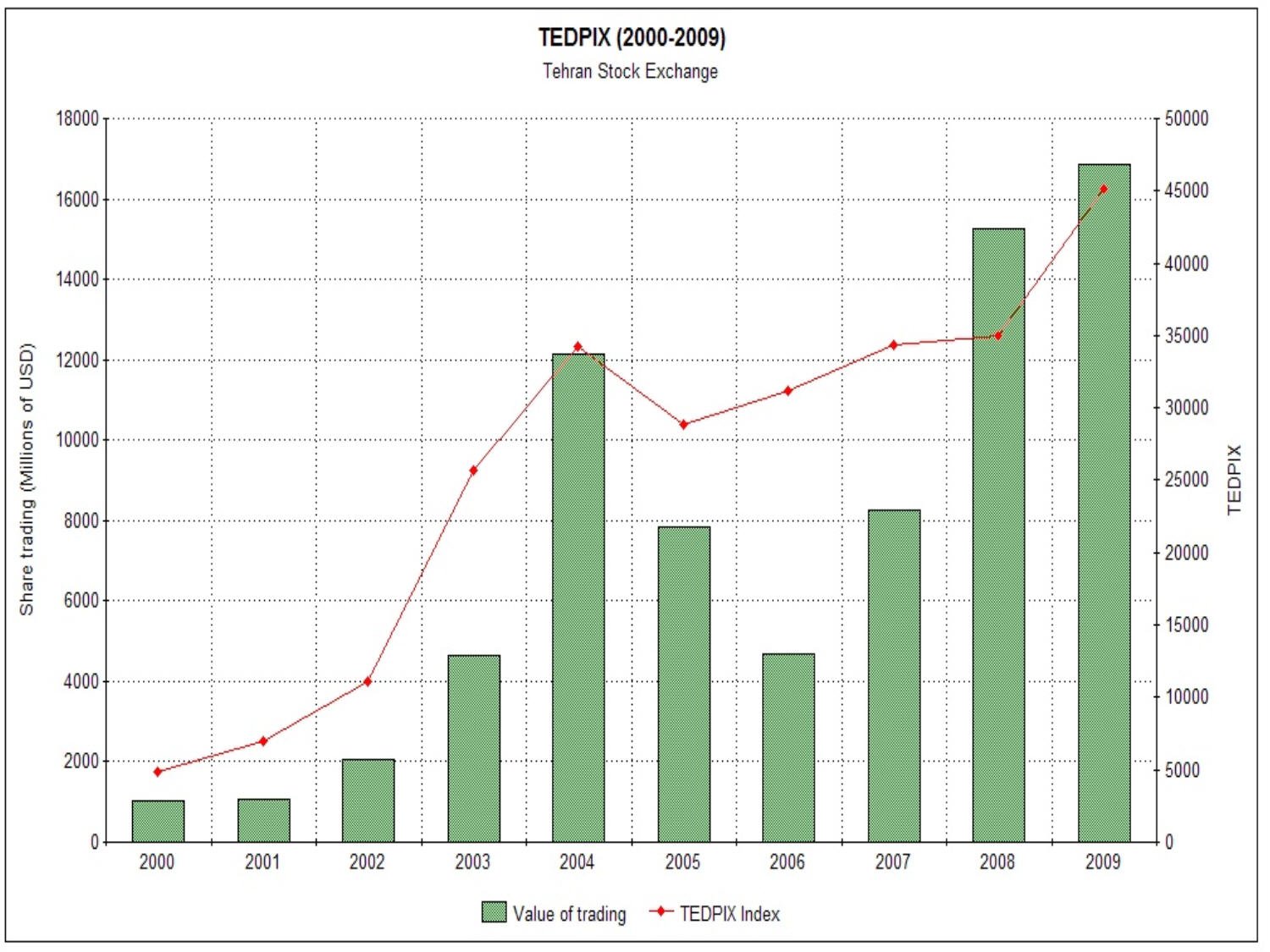 Why a 24-Hour Tehran Reversal Sent Oil Markets Into Freefall and Then Back Up