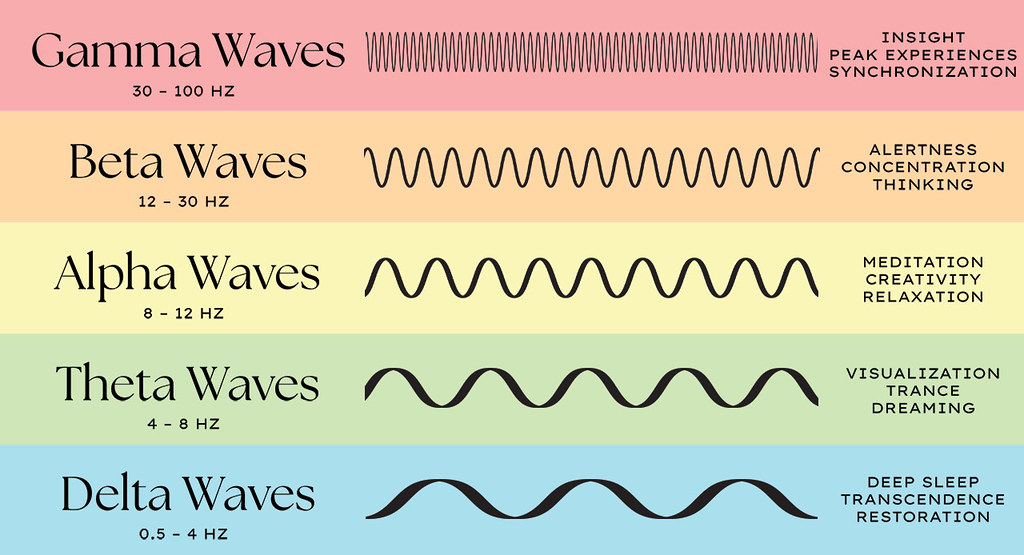 What Alpha Brainwaves Actually Are (keepitsurreal, Flickr, CC BY-SA 2.0)