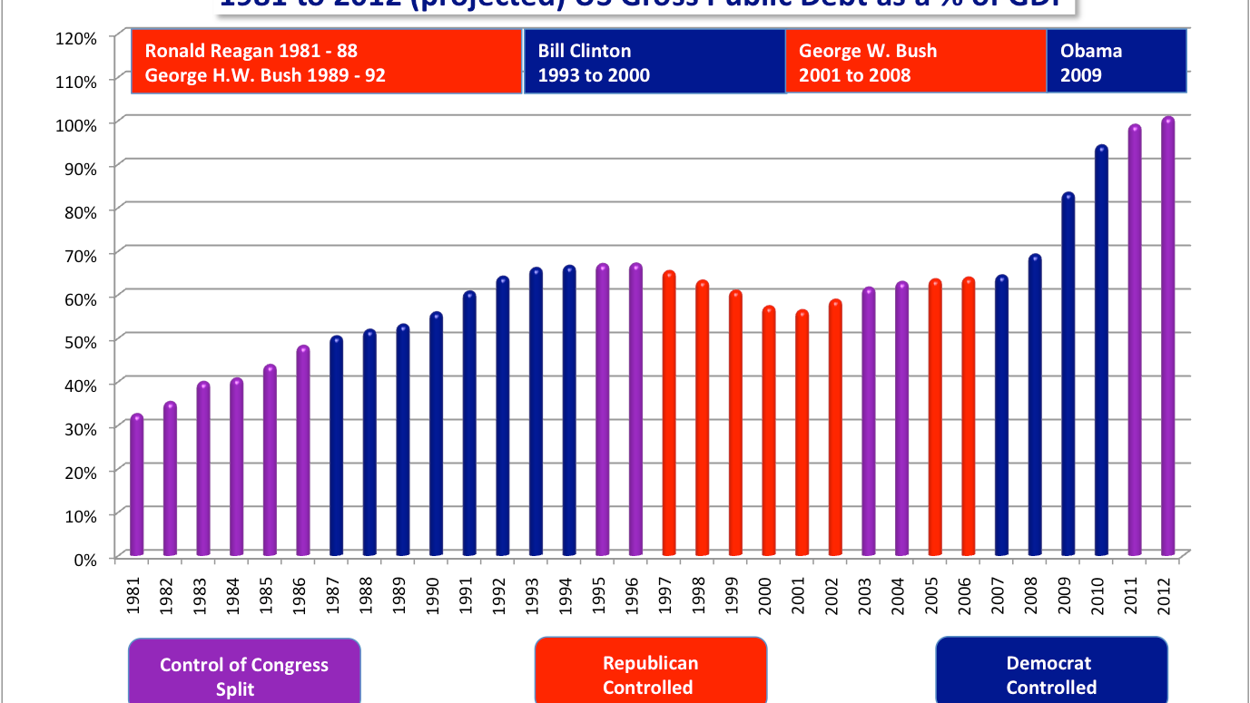 America’s Debt Is Now Bigger Than the GDP. Does It Matter?