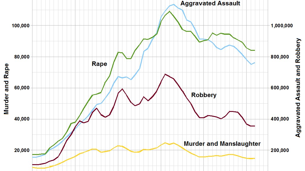 On John Solomon Reports: To Discuss Crime Statistics and Media Manipulation